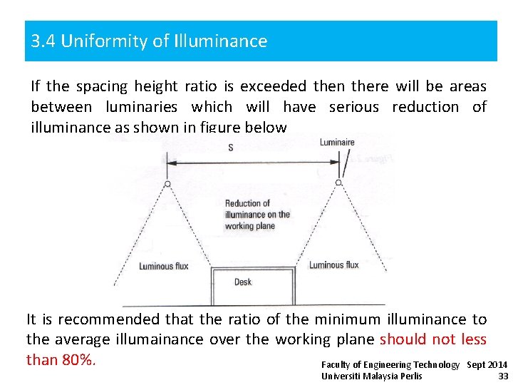 3. 4 Uniformity of Illuminance If the spacing height ratio is exceeded then there