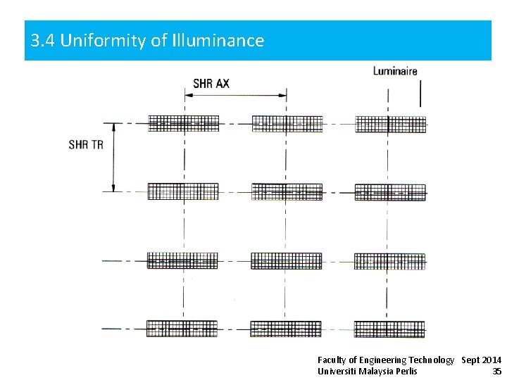 3. 4 Uniformity of Illuminance Faculty of Engineering Technology Sept 2014 Universiti Malaysia Perlis