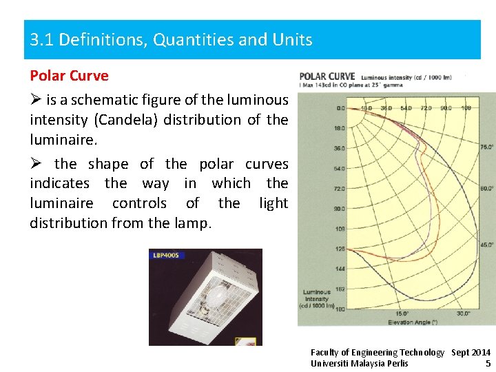 3. 1 Definitions, Quantities and Units Polar Curve Ø is a schematic figure of