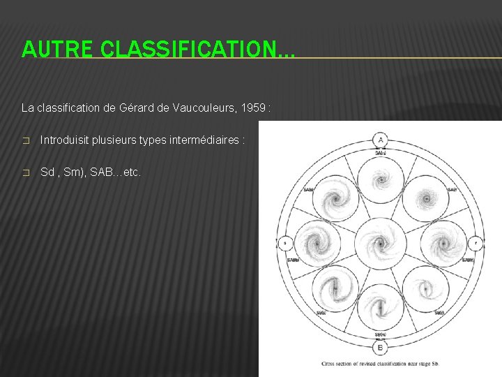 AUTRE CLASSIFICATION… La classification de Gérard de Vaucouleurs, 1959 : � Introduisit plusieurs types