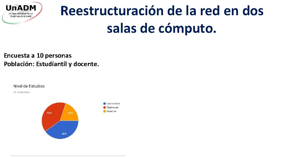 Reestructuración de la red en dos salas de cómputo. Encuesta a 10 personas Población: