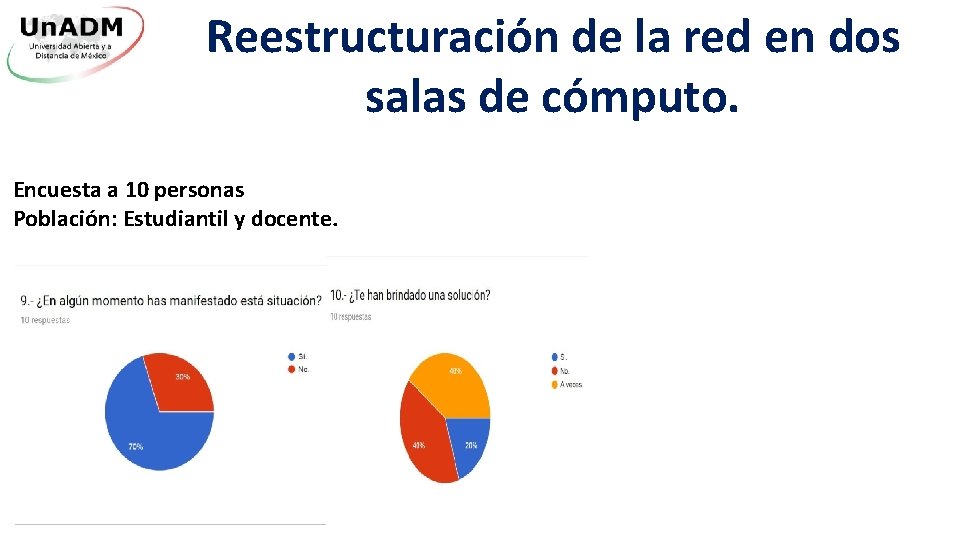 Reestructuración de la red en dos salas de cómputo. Encuesta a 10 personas Población: