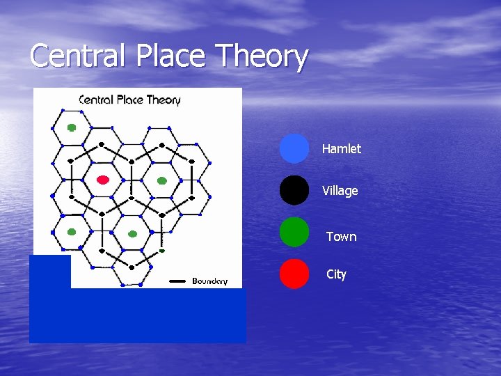 Central Place Theory Hamlet Village Town City 