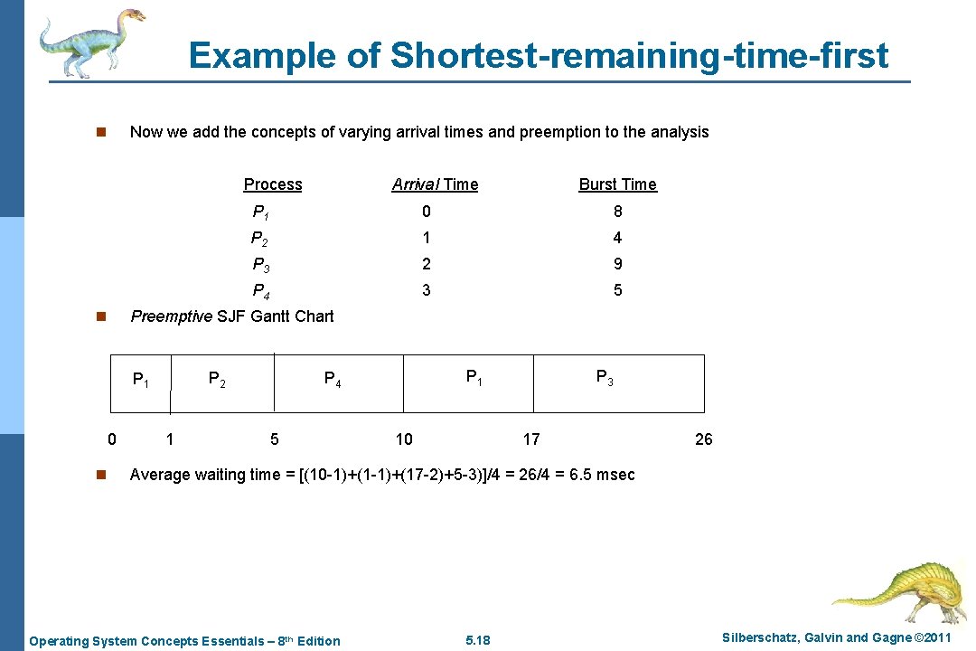 Example of Shortest-remaining-time-first Now we add the concepts of varying arrival times and preemption