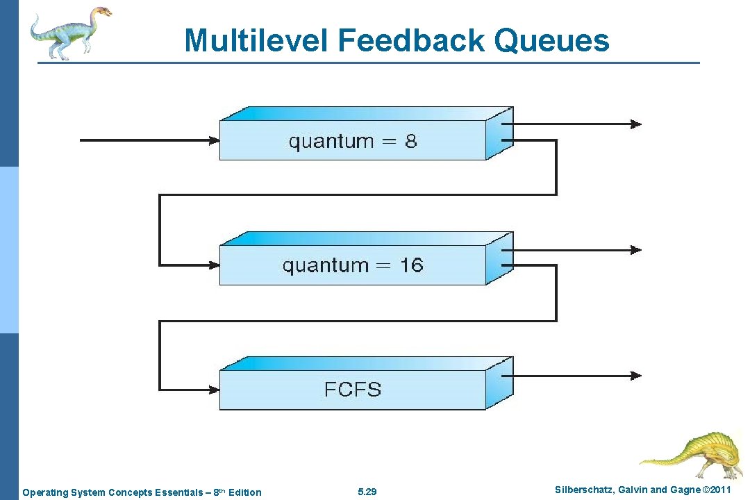 Multilevel Feedback Queues Operating System Concepts Essentials – 8 th Edition 5. 29 Silberschatz,