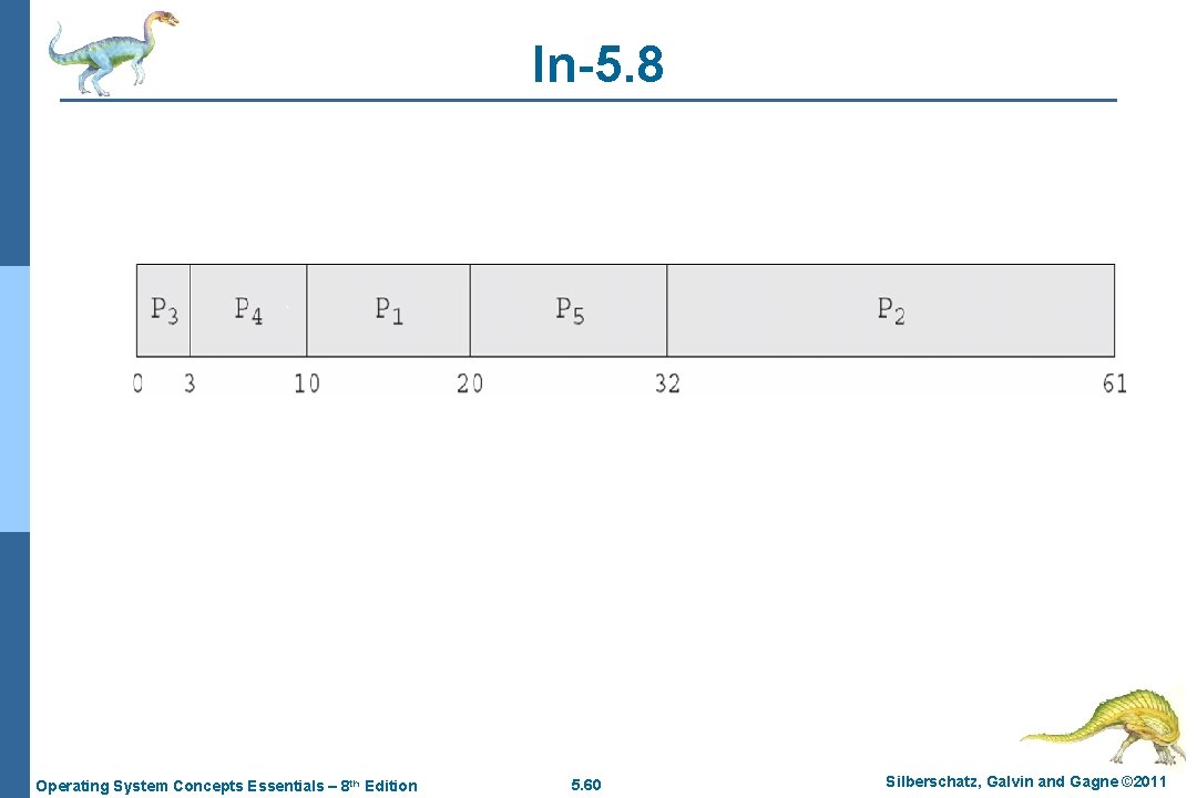 In-5. 8 Operating System Concepts Essentials – 8 th Edition 5. 60 Silberschatz, Galvin