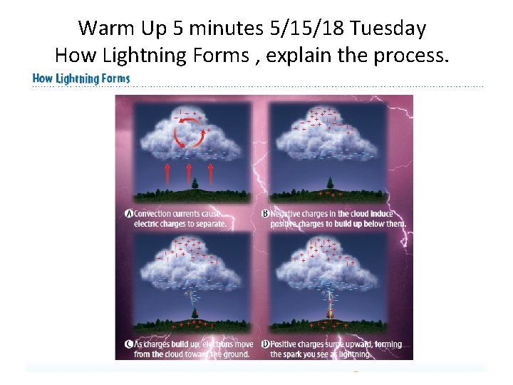 Warm Up 5 minutes 5/15/18 Tuesday How Lightning Forms , explain the process. 