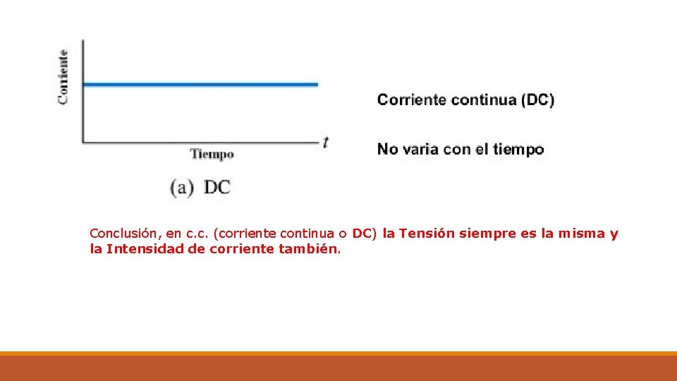 Conclusión, en c. c. (corriente continua o DC) la Tensión siempre es la misma