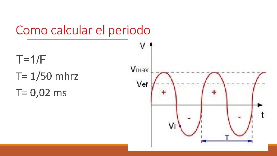 Como calcular el periodo T=1/F T= 1/50 mhrz T= 0, 02 ms 