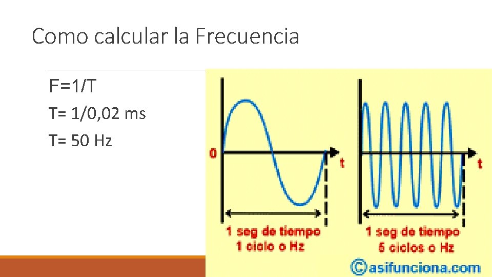 Como calcular la Frecuencia F=1/T T= 1/0, 02 ms T= 50 Hz 