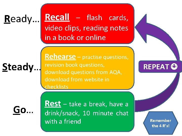 Ready… Recall – flash cards, video clips, reading notes in a book or online