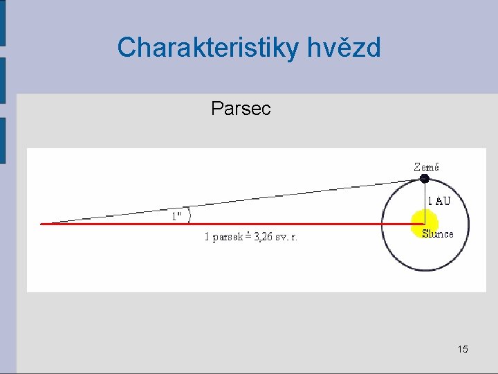 Charakteristiky hvězd Parsec 15 