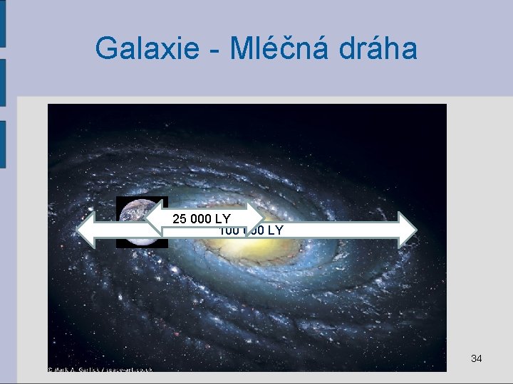 Galaxie - Mléčná dráha 25 000 LY 100 000 LY 34 
