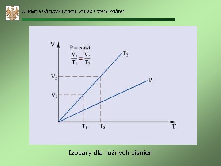 Akademia Górniczo-Hutnicza, wykład z chemii ogólnej Izobary dla różnych ciśnień 