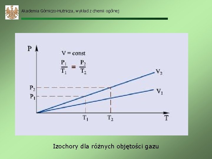 Akademia Górniczo-Hutnicza, wykład z chemii ogólnej Izochory dla różnych objętości gazu 