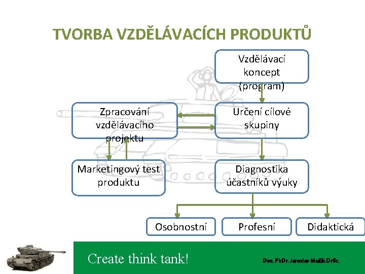 TVORBA VZDĚLÁVACÍCH PRODUKTŮ Vzdělávací koncept (program) Určení cílové skupiny Zpracování vzdělávacího projektu Marketingový test