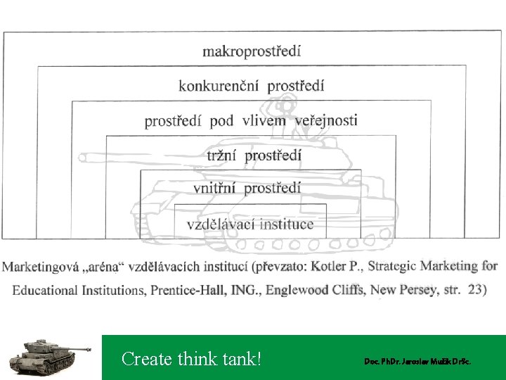 Create think tank! Doc. Ph. Dr. Jaroslav Mužík Dr. Sc. 