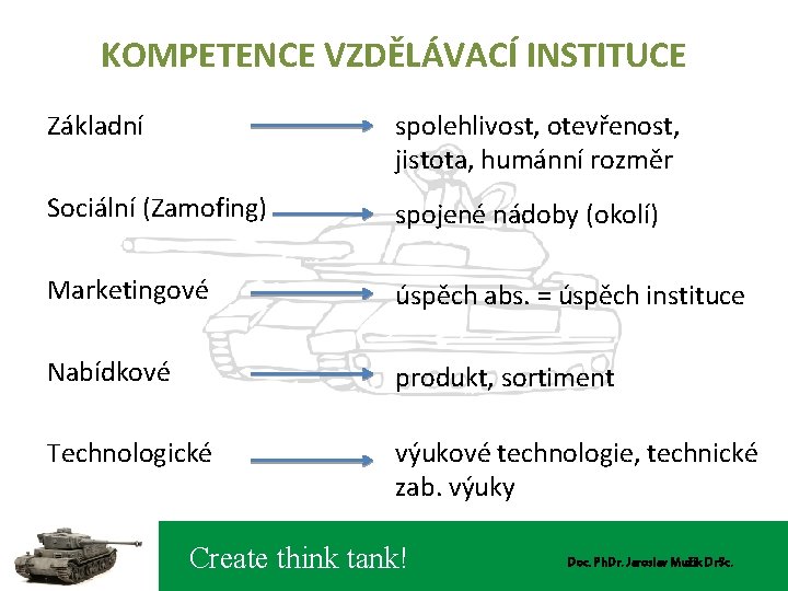 KOMPETENCE VZDĚLÁVACÍ INSTITUCE Základní spolehlivost, otevřenost, jistota, humánní rozměr Sociální (Zamofing) spojené nádoby (okolí)