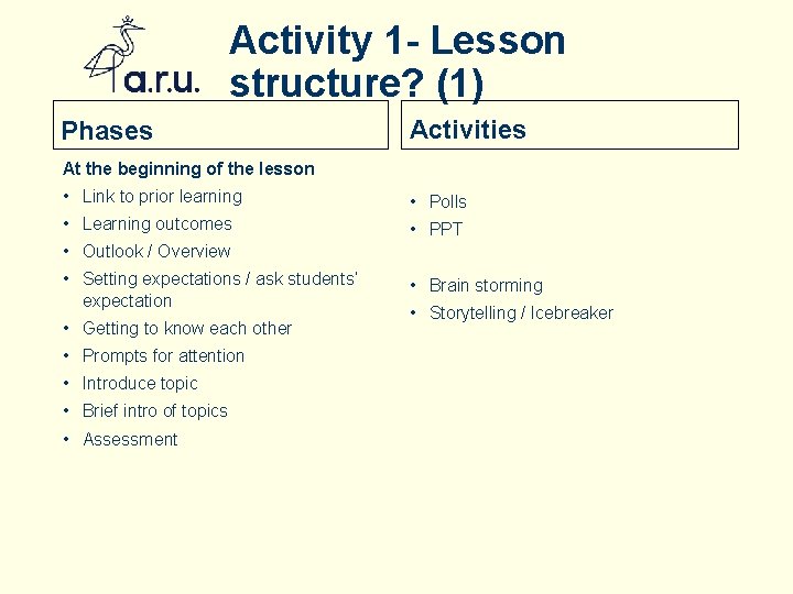 Activity 1 - Lesson structure? (1) Phases Activities At the beginning of the lesson