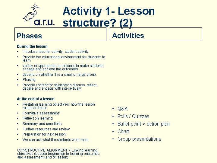 Activity 1 - Lesson structure? (2) Phases Activities During the lesson • Introduce teacher
