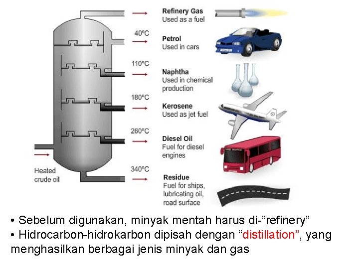  • Sebelum digunakan, minyak mentah harus di-”refinery” • Hidrocarbon-hidrokarbon dipisah dengan “distillation”, yang