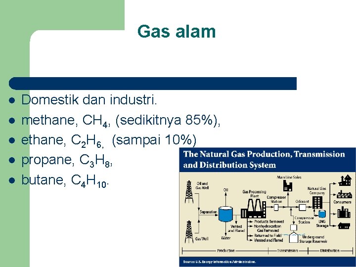 Gas alam l l l Domestik dan industri. methane, CH 4, (sedikitnya 85%), ethane,