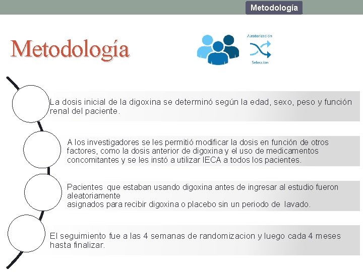 Metodología La dosis inicial de la digoxina se determinó según la edad, sexo, peso Metodología La dosis inicial de la digoxina se determinó según la edad, sexo, peso
