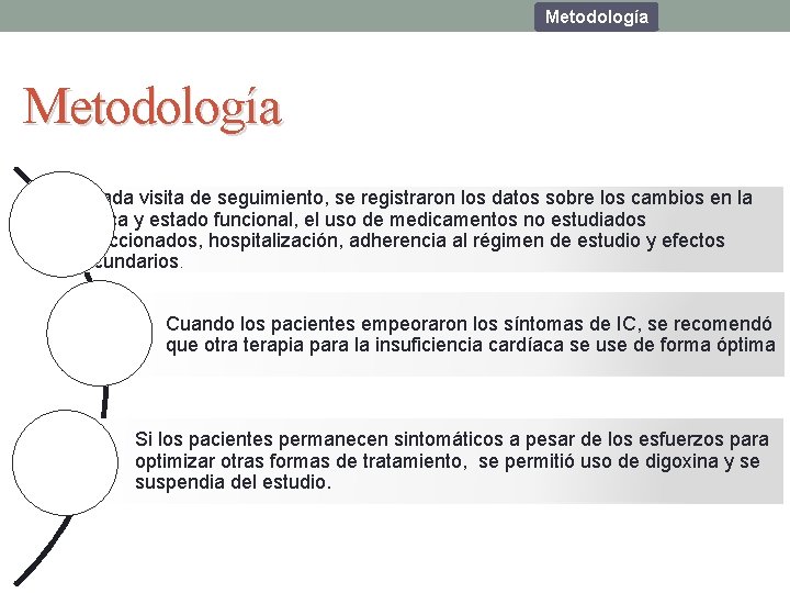 Metodología A cada visita de seguimiento, se registraron los datos sobre los cambios en Metodología A cada visita de seguimiento, se registraron los datos sobre los cambios en