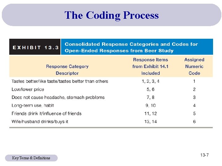 The Coding Process Key Terms & Definitions 13 -7 