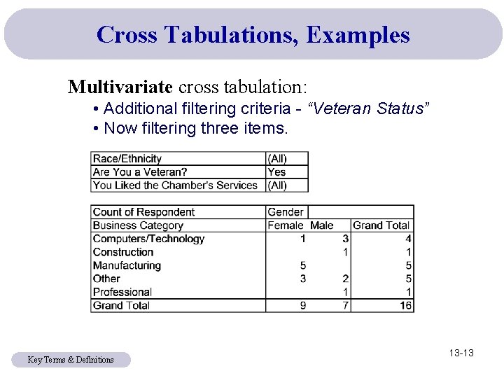 Cross Tabulations, Examples Multivariate cross tabulation: • Additional filtering criteria - “Veteran Status” •