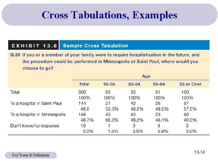 Cross Tabulations, Examples Key Terms & Definitions 13 -14 