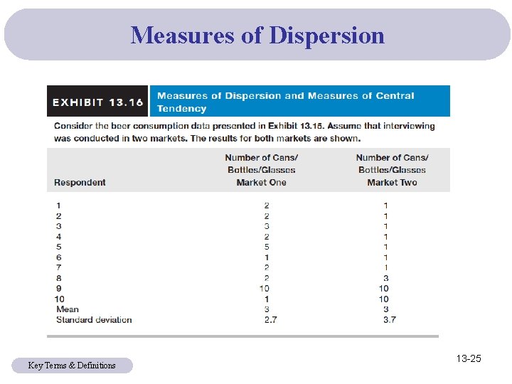 Measures of Dispersion Key Terms & Definitions 13 -25 