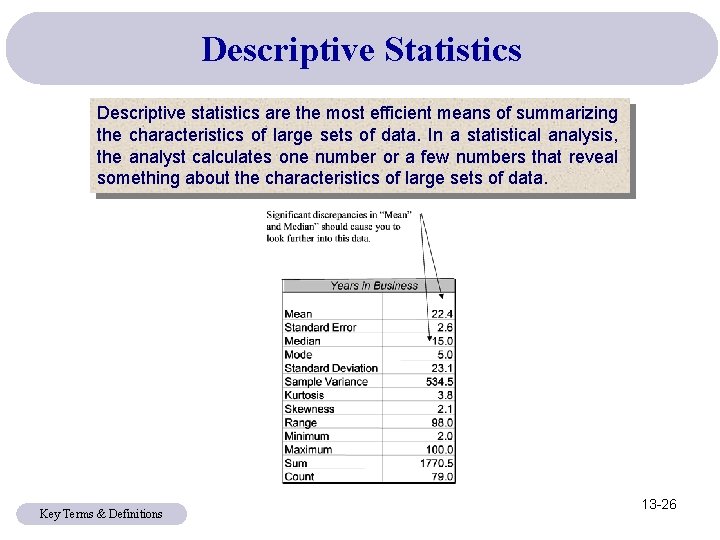 Descriptive Statistics Descriptive statistics are the most efficient means of summarizing the characteristics of