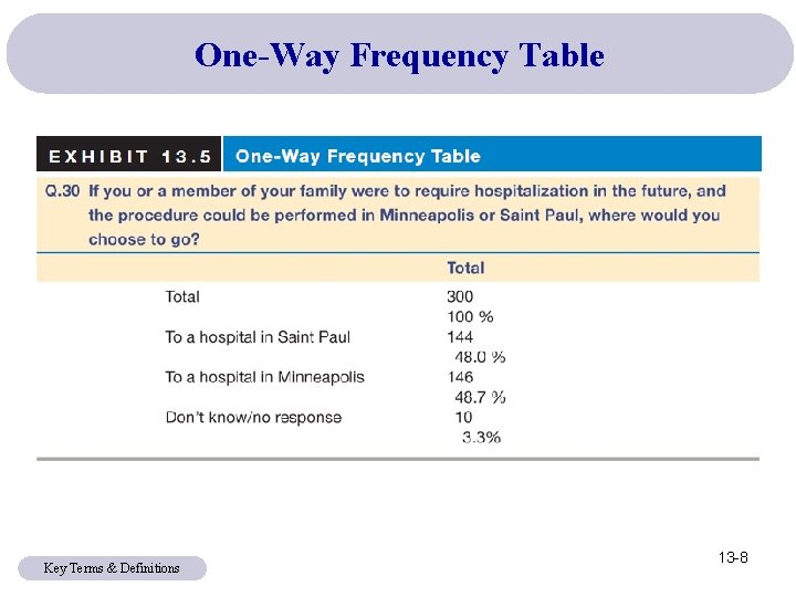 One-Way Frequency Table Key Terms & Definitions 13 -8 