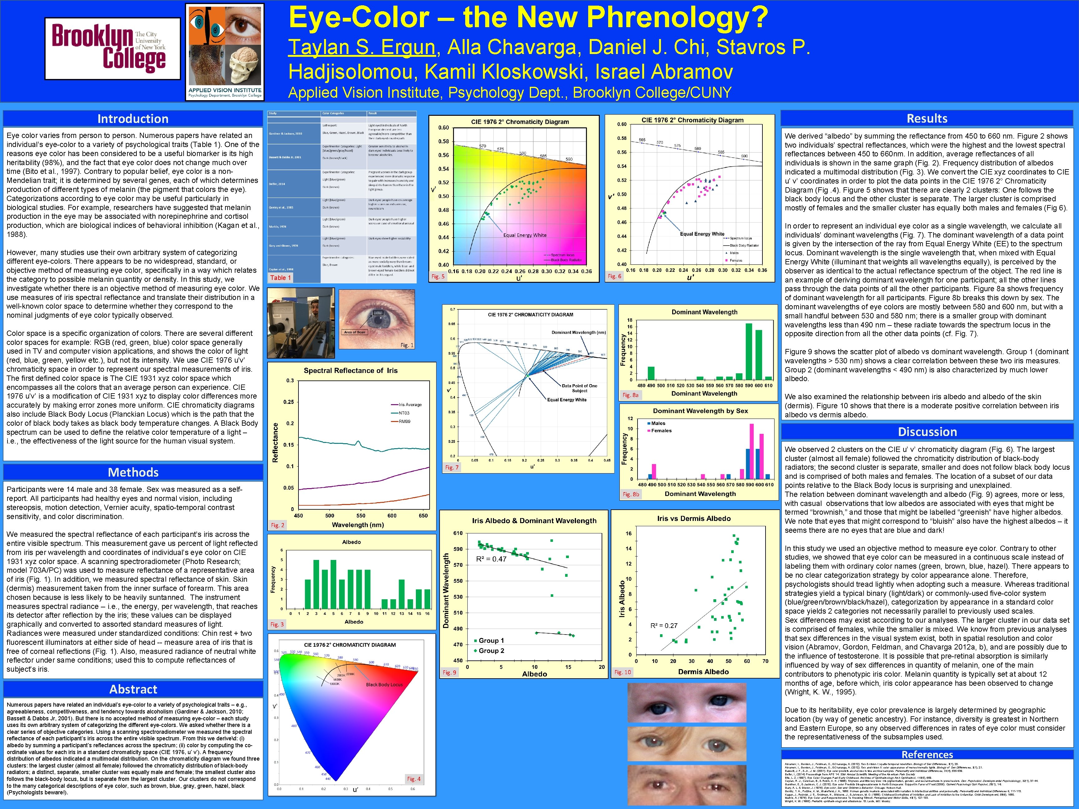 Eye-Color – the New Phrenology? Taylan S. Ergun, Alla Chavarga, Daniel J. Chi, Stavros Eye-Color – the New Phrenology? Taylan S. Ergun, Alla Chavarga, Daniel J. Chi, Stavros