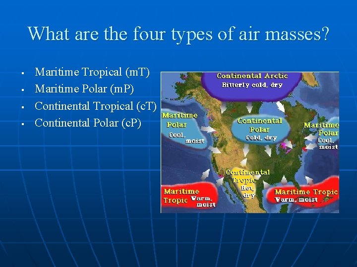 What are the four types of air masses? § § Maritime Tropical (m. T)