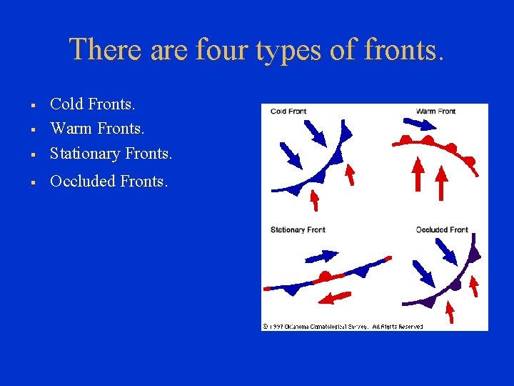 There are four types of fronts. § Cold Fronts. Warm Fronts. Stationary Fronts. §