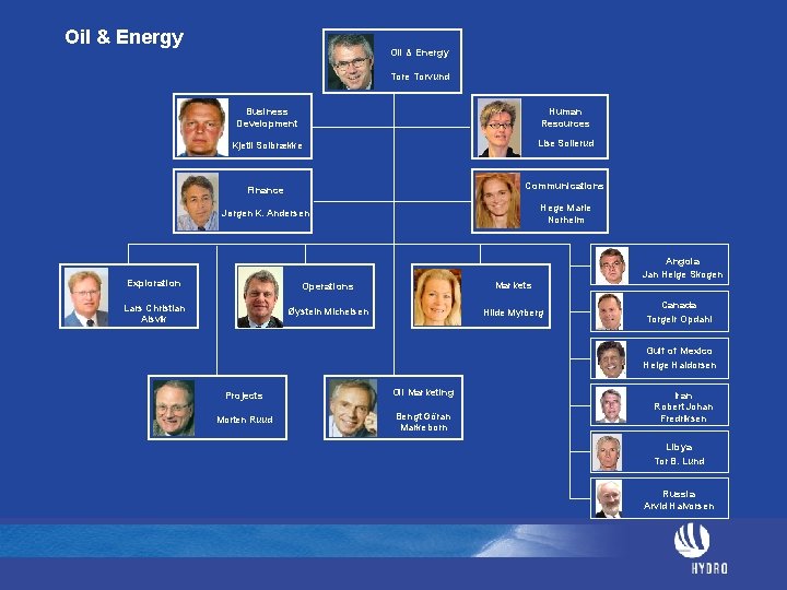 Oil & Energy Tore Torvund Business Development Human Resources Kjetil Solbrække Lise Sollerud Communications