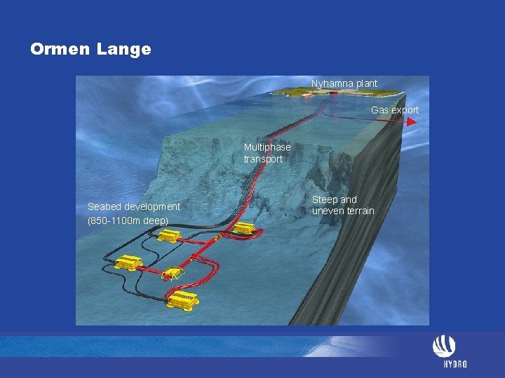 Ormen Lange Nyhamna plant Gas export Multiphase transport Seabed development (850 -1100 m deep)