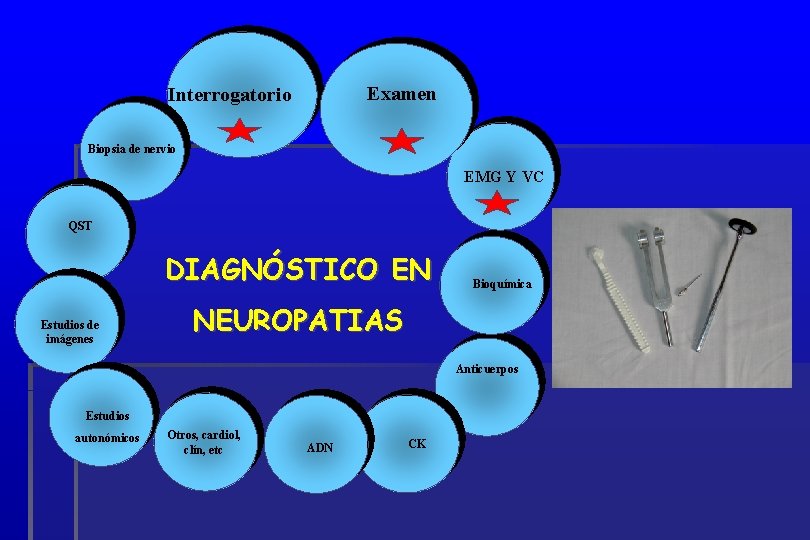 Examen Interrogatorio Biopsia de nervio EMG Y VC QST DIAGNÓSTICO EN Estudios de imágenes