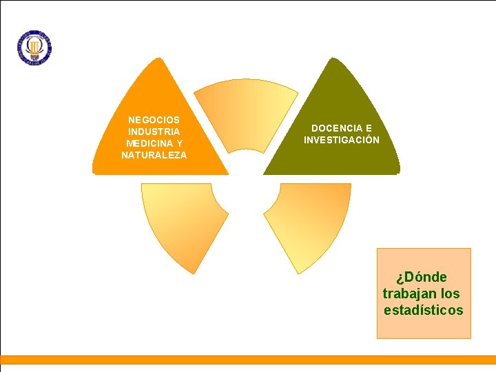 NEGOCIOS INDUSTRIA MEDICINA Y NATURALEZA DOCENCIA E INVESTIGACIÓN ¿Dónde trabajan los estadísticos 