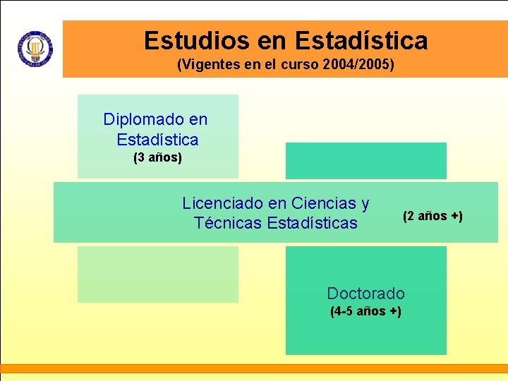 Estudios en Estadística (Vigentes en el curso 2004/2005) Diplomado en Estadística (3 años) Licenciado