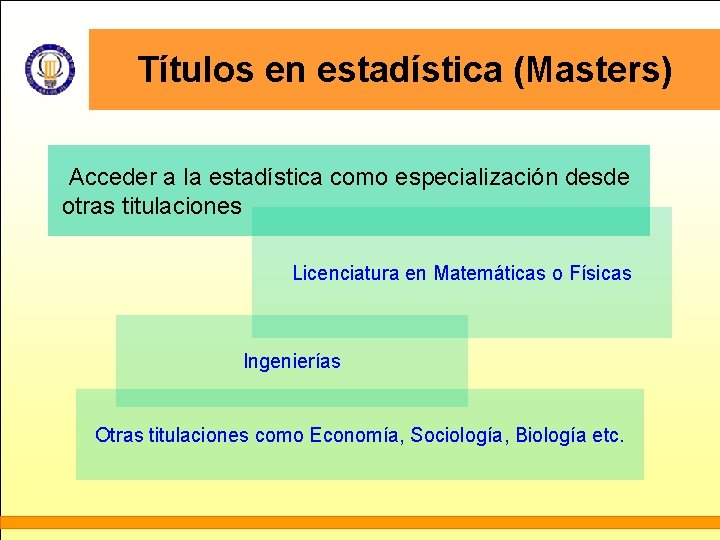 Títulos en estadística (Masters) Acceder a la estadística como especialización desde otras titulaciones Licenciatura