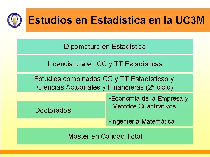 Estudios en Estadística en la UC 3 M Dipomatura en Estadística Licenciatura en CC