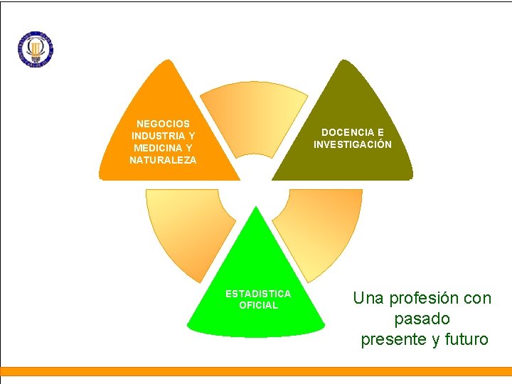 NEGOCIOS INDUSTRIA Y MEDICINA Y NATURALEZA DOCENCIA E INVESTIGACIÓN ESTADISTICA OFICIAL Una profesión con