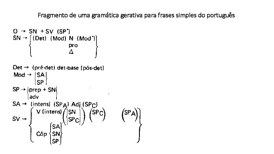 Fragmento de uma gramática gerativa para frases simples do português 