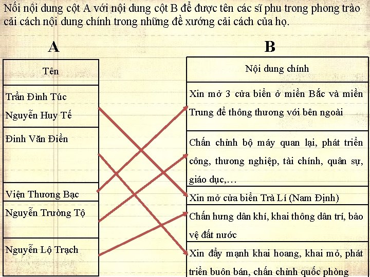 Nối nội dung cột A với nội dung cột B để được tên các