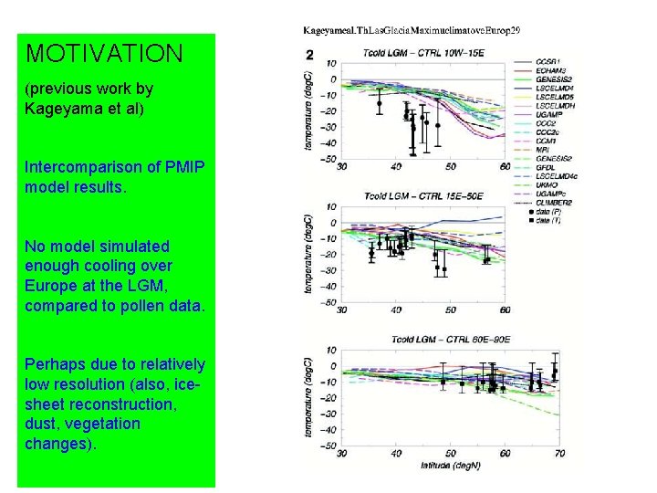 MOTIVATION (previous work by Kageyama et al) Intercomparison of PMIP model results. No model