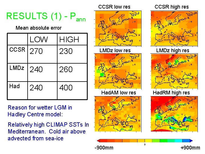 CCSR low res CCSR high res LMDz low res LMDz high res RESULTS (1)