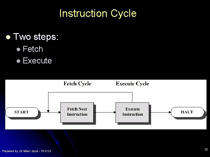 Instruction Cycle l Two steps: l Fetch l Execute Prepared by: Dr Masri Ayob Instruction Cycle l Two steps: l Fetch l Execute Prepared by: Dr Masri Ayob